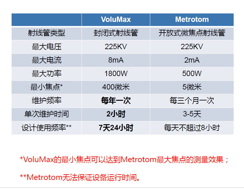 宜昌宜昌蔡司宜昌工业CT